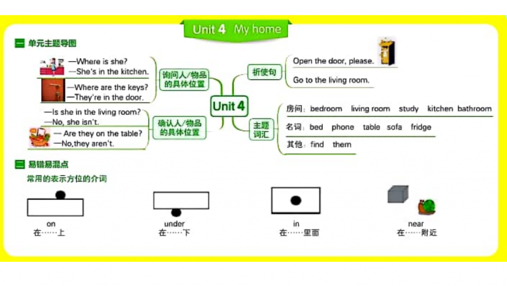 四年级英语上册思维导图知识点内容汇总