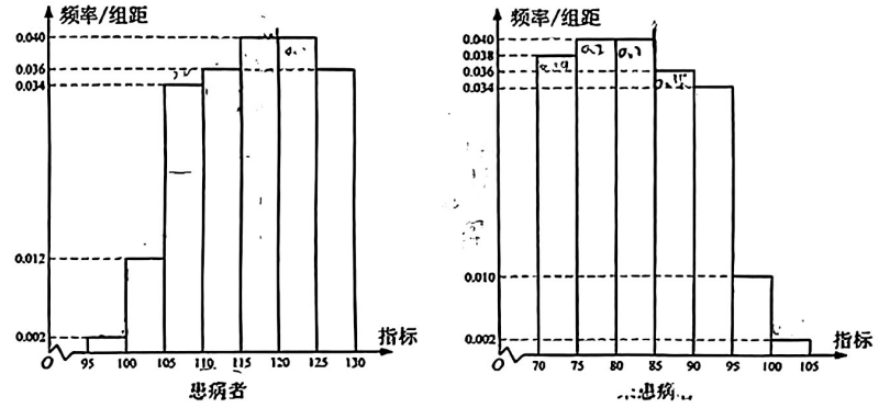 2025年新课标II卷高考数学真题及答案附详解（参考）